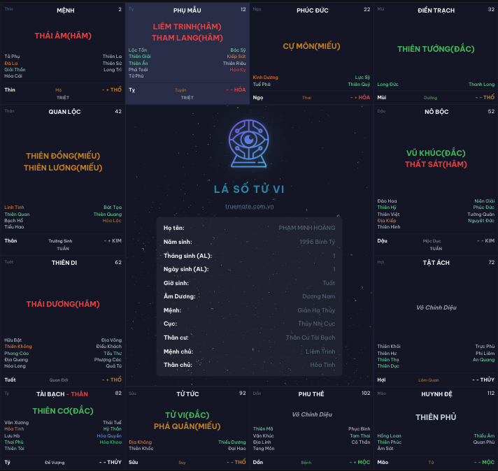 Xem tử vi online, AI, miễn phí