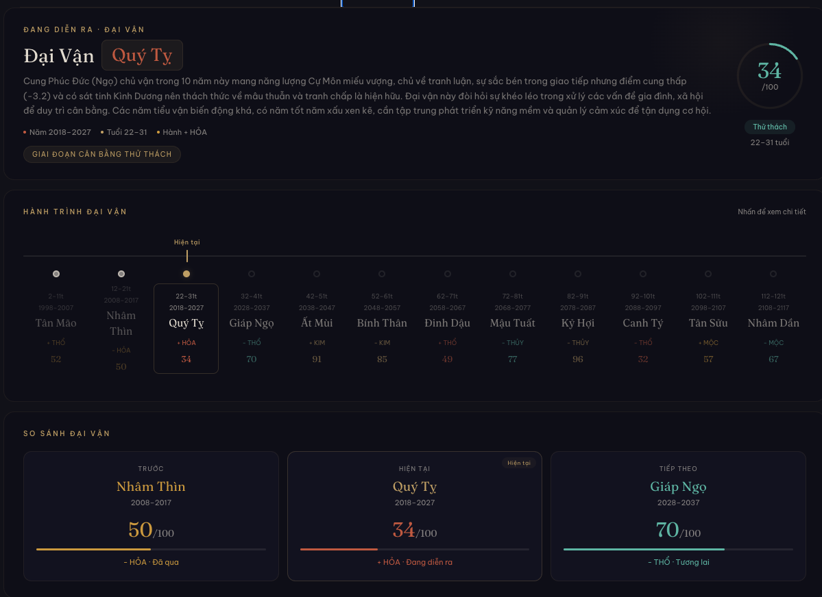 Đại vận - tiểu vận - tử vi